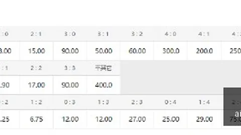 中超球队需正视与，爱游戏app，亚洲强队差距，学习榜样力量